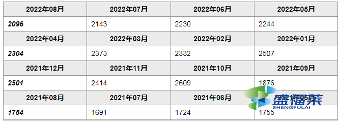 聚合氯化鋁鐵價(jià)格多少一噸(2022年聚合氯化鋁PAFC價(jià)格)