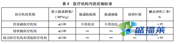 表4 醫(yī)療機(jī)構(gòu)污泥控制標(biāo)準(zhǔn)